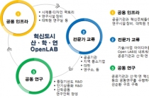정부, 산·학·연 개방형 혁신 연구실(OpenLAB) 조성