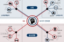 사람 중심의 4차 산업혁명 핵심 인프라 조성