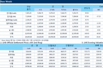 [12월28일] 전기차 신규 수요 기대감 등 상승랠리(LME Daily Report)