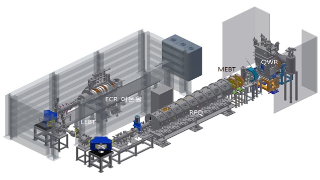 중이온빔 정밀제어 역량 확보, 가속장치 양산 구축 탄력