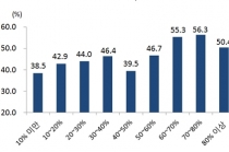 기업이 필요로 하는 정책 어떤게 있나
