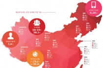 깐깐해진 중국, 광군제를 보면 시장이 보인다