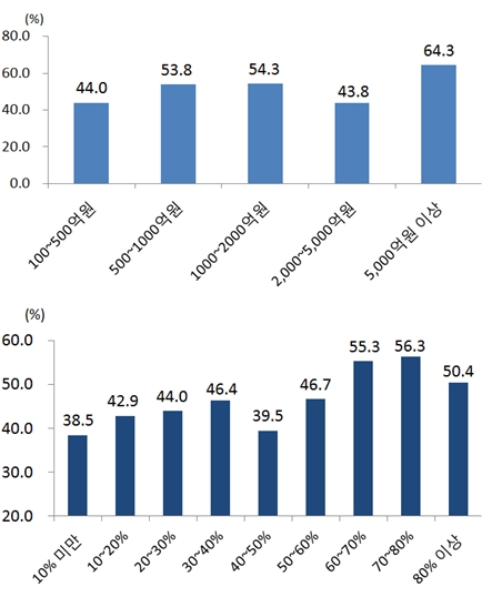 기업이 필요로 하는 정책 어떤게 있나