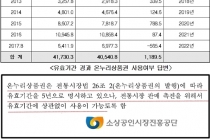 판매된 온누리상품권 중 미사용 상품권 1천200억 원 육박