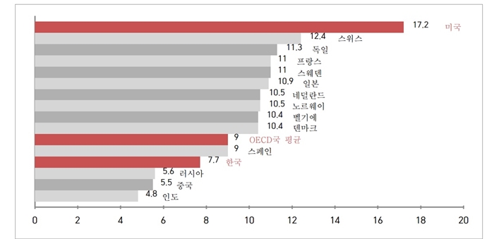 유럽 중심 ICT 접목 헬스케어, 의료패러다임 바꾼다