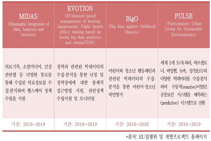 유럽 중심 ICT 접목 헬스케어, 의료패러다임 바꾼다