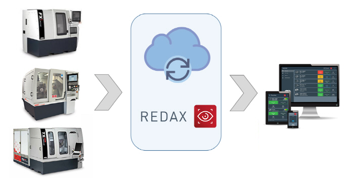 스마트 제조시대 주도하는 핵심기술 '클라우드'