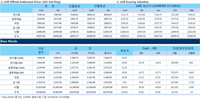 [1월10일] 시카고 연은 총재, 금리인상, 유보했어야(LME Daily Report)