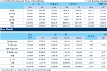 [1월11일] 미국 강타 혹한·폭설로 실업수당 신청 최고치(LME Daily Report)