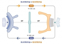 인천공항 제2 여객터미널 개장··· 터미널 혼란 우려
