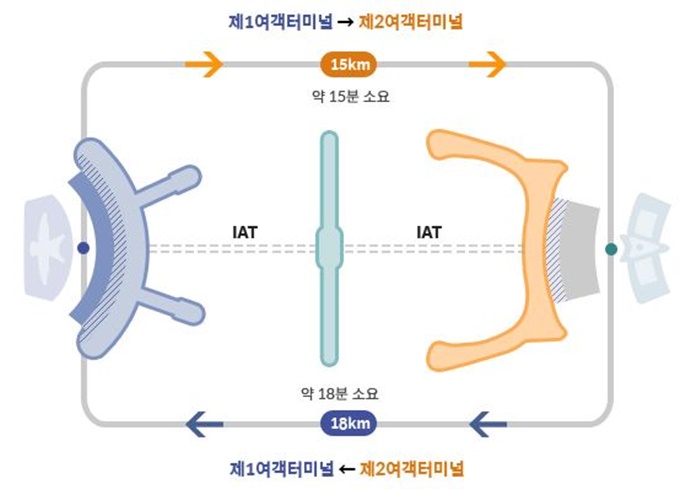 인천공항 제2 여객터미널 개장··· 터미널 혼란 우려