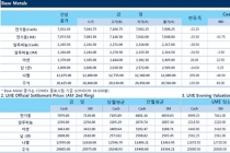 [1월19일] 비철금속 가격 혼조세(LME Daily Report)
