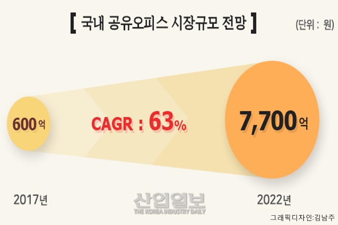 오피스 시장에 부는 ‘공유경제’ 바람
