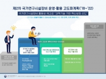 효율적인 연구장비 활용과 장비산업 육성 전략 확정 발표