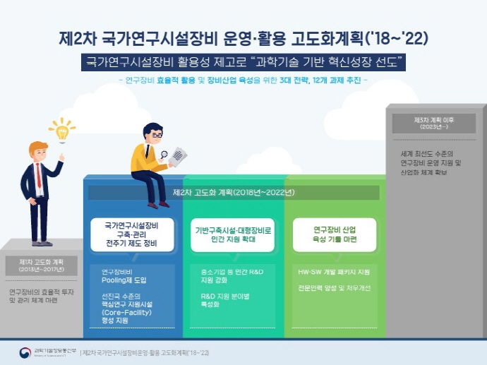 효율적인 연구장비 활용과 장비산업 육성 전략 확정 발표