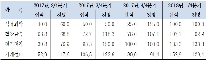 올해 경제 키워드 '불확실성에 가려진 경영시계'
