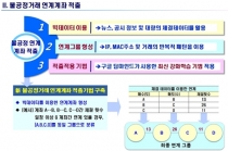 한국거래소, AI로 주식시장 불공정거래 잡는다