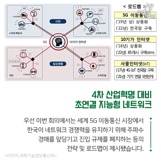 [카드뉴스] ‘사람’ 중심 4차 산업혁명 본격 추진!