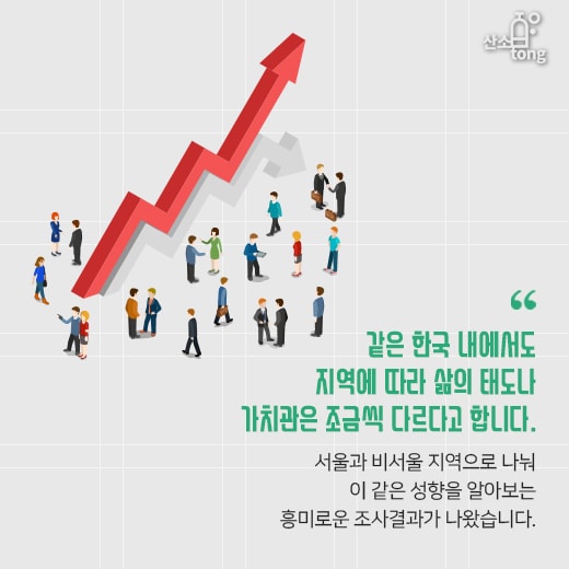 [카드뉴스] 서울 VS 비서울, 지역별로 알아보는 라이프스타일