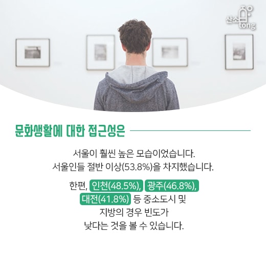 [카드뉴스] 서울 VS 비서울, 지역별로 알아보는 라이프스타일