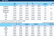 [1월25일] 달러 약세 비철가격 지지(LME Daily Report)