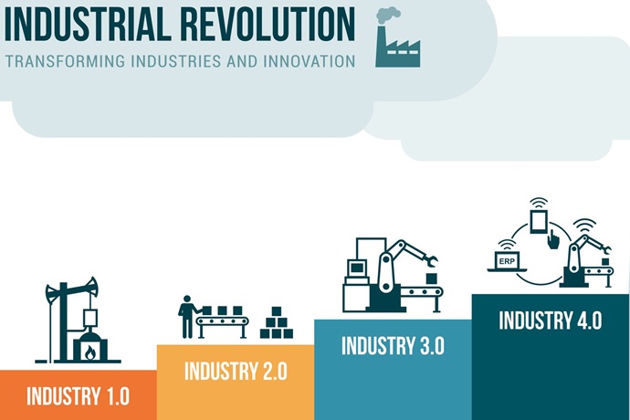 [Industry 4.0Ⅰ]대통령 직속 4차 산업혁명 위원회, 4차 산업혁명에 어떻게 대응할까?