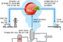 전 세계 SMART, 2035년 21GW 수요 전망