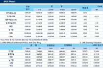 [1월31일]금리 동결 전망, 약달러에 비철금속 상승(LME Daily Report)