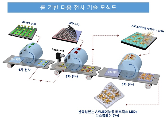 마이크로 LED 디스플레이 대량생산 기술, 해외 시장 ‘파란불’