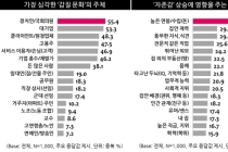 한국사회를 병들게 하는 ‘갑질 문화’심각한 수준