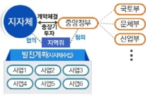 정부, 혁신도시 新지역성장 거점화 본격 ‘닻’ 올려