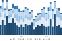 올해 국내 기계산업 기상 ‘맑음’