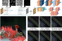 딥 러닝 기반 초해상도 영상복원 기술, 서울대 연구팀이 개발