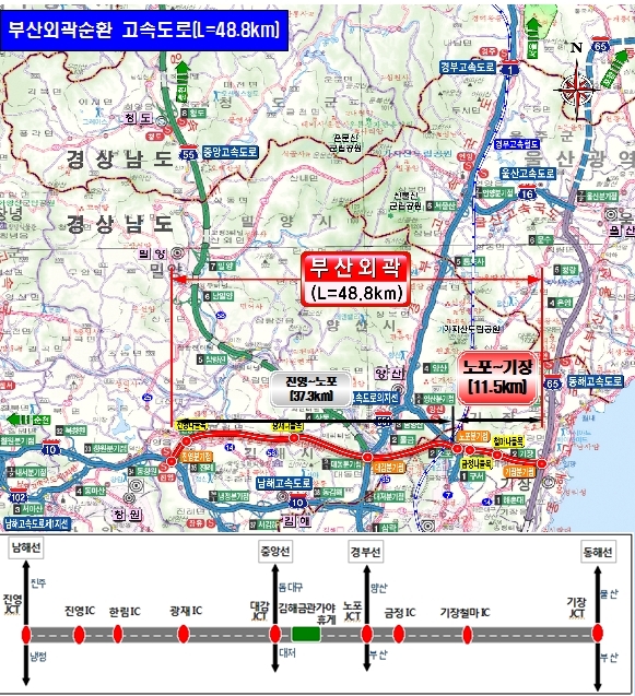 부산외곽순환도로 7일 개통, 김해와 부산 간 30분 물류비용 절감 기대