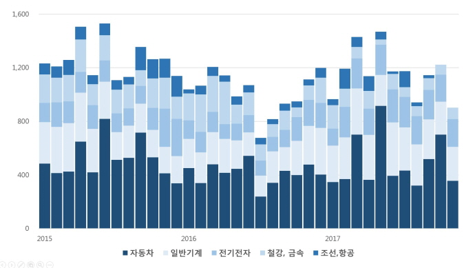 올해 국내 기계산업 기상 ‘맑음’