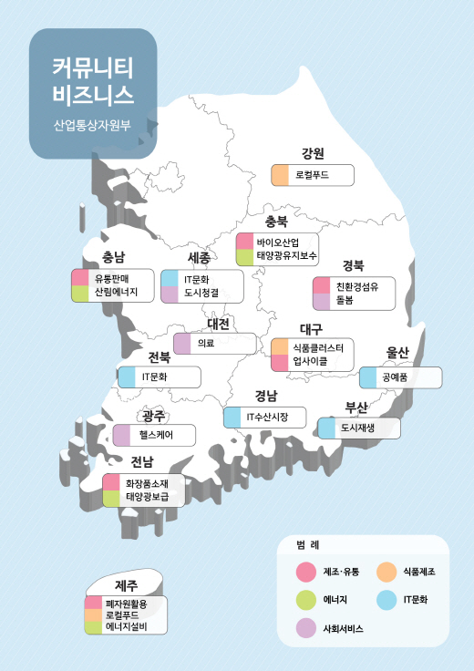 정부, 지역별 특성 맞는 5대 분야 22개 프로젝트 추진