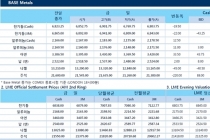 [2월8일] 뉴욕 증시, 여전히 높은 변동성(LME Daily Report)