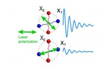 세계 최초 ‘양자 맥놀이 현상’ 제어 성공