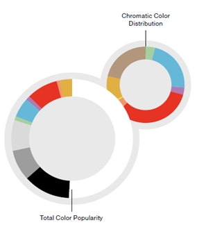 글로벌 차원의 자동차 시장 색상 트렌드 분석 발표