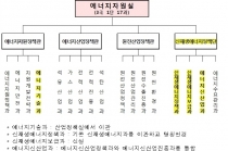 친환경에너지 발굴·육성 국장급 전담조직 신설