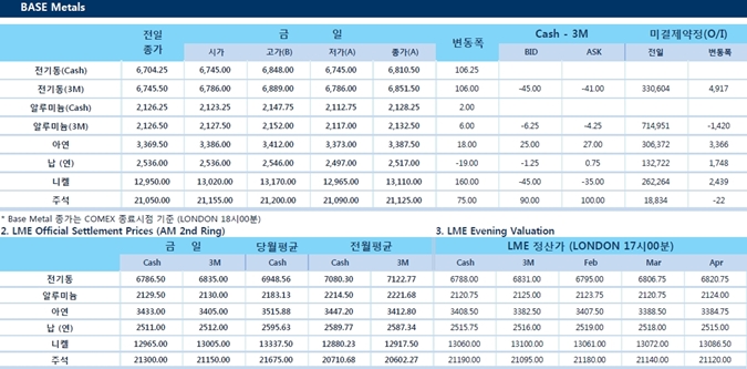 [2월12일] 美 트럼프 대통령 인프라 계획 발표(LME Daily Report)