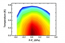비정상 초전도 현상의 형성원리 밝혀져