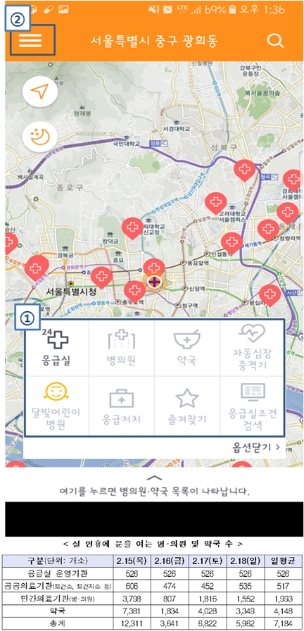 설 연휴, 아프거나 다치면 어떡하나