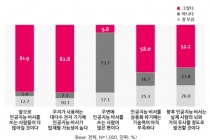 편리함 Vs.두려움, 일상생활로 파고드는 ‘인공지능 비서’