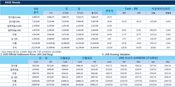 [2월20일] 뉴욕증시 급락 배경, 미국채 수익률 상승(LME Daily Report)