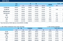 [2월21일] 애플, 아이폰 배터리용 코발트 공급 논의(LME Daily Report)