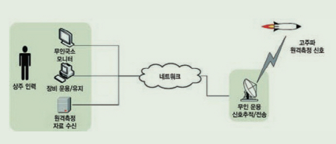‘유망 국방특허’ 67건 엄선, 벤처·중소기업 이전