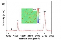 무결점 대 면적 그래핀 합성 기술 개발