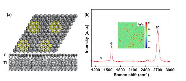 무결점 대 면적 그래핀 합성 기술 개발