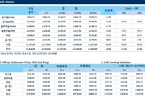 [2월26일] Aluminum 제외한 모든 비철가격 상승(LME Daily Report)